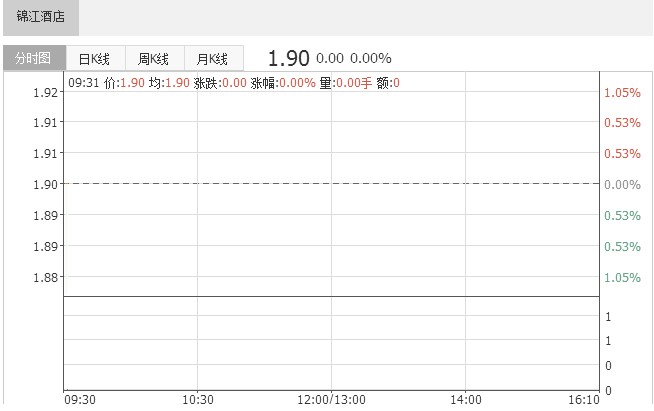 全資收購麗笙酒店 錦江國際“拼盤(pán)”業(yè)務(wù)難下國際化棋局